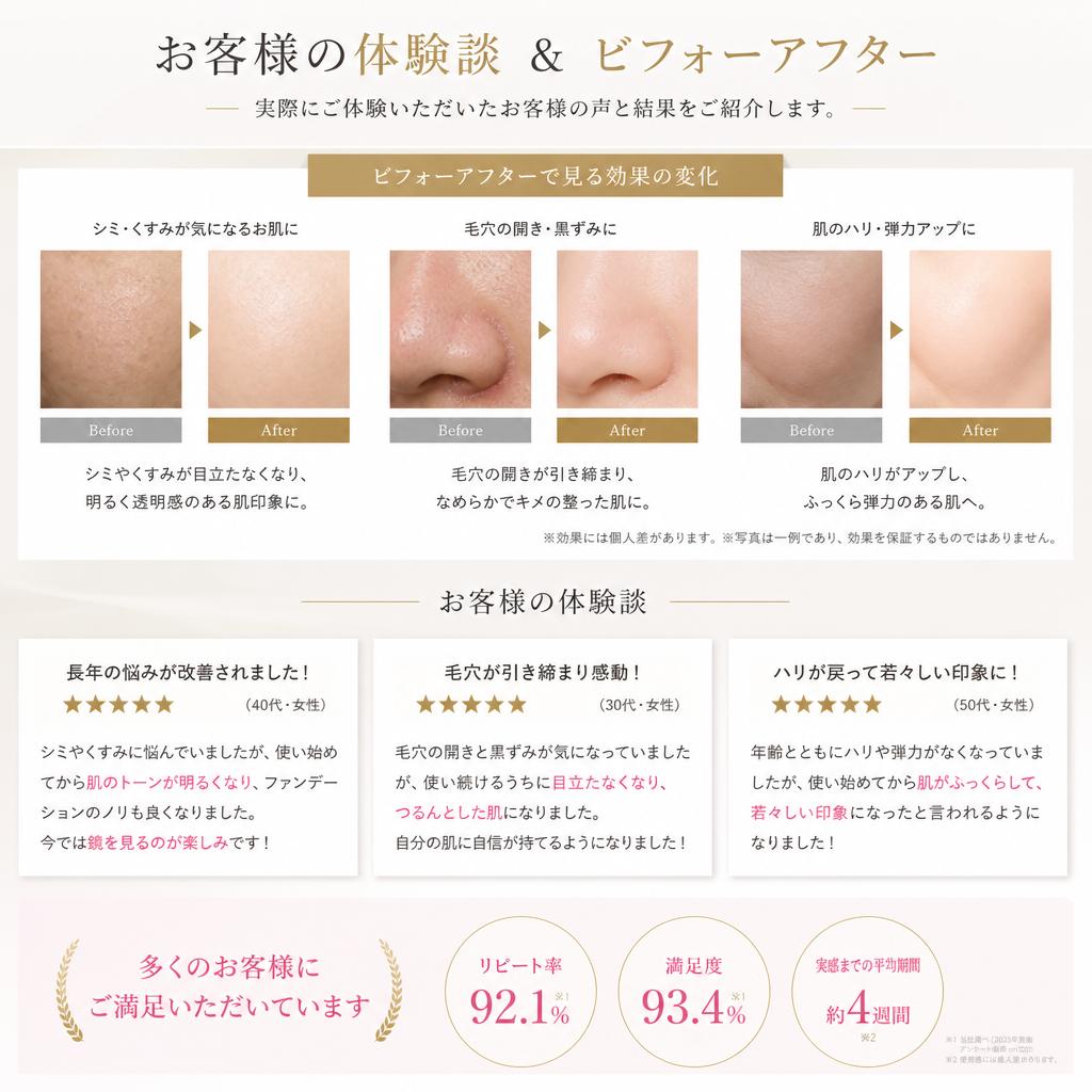 5. 実際の成果をご紹介