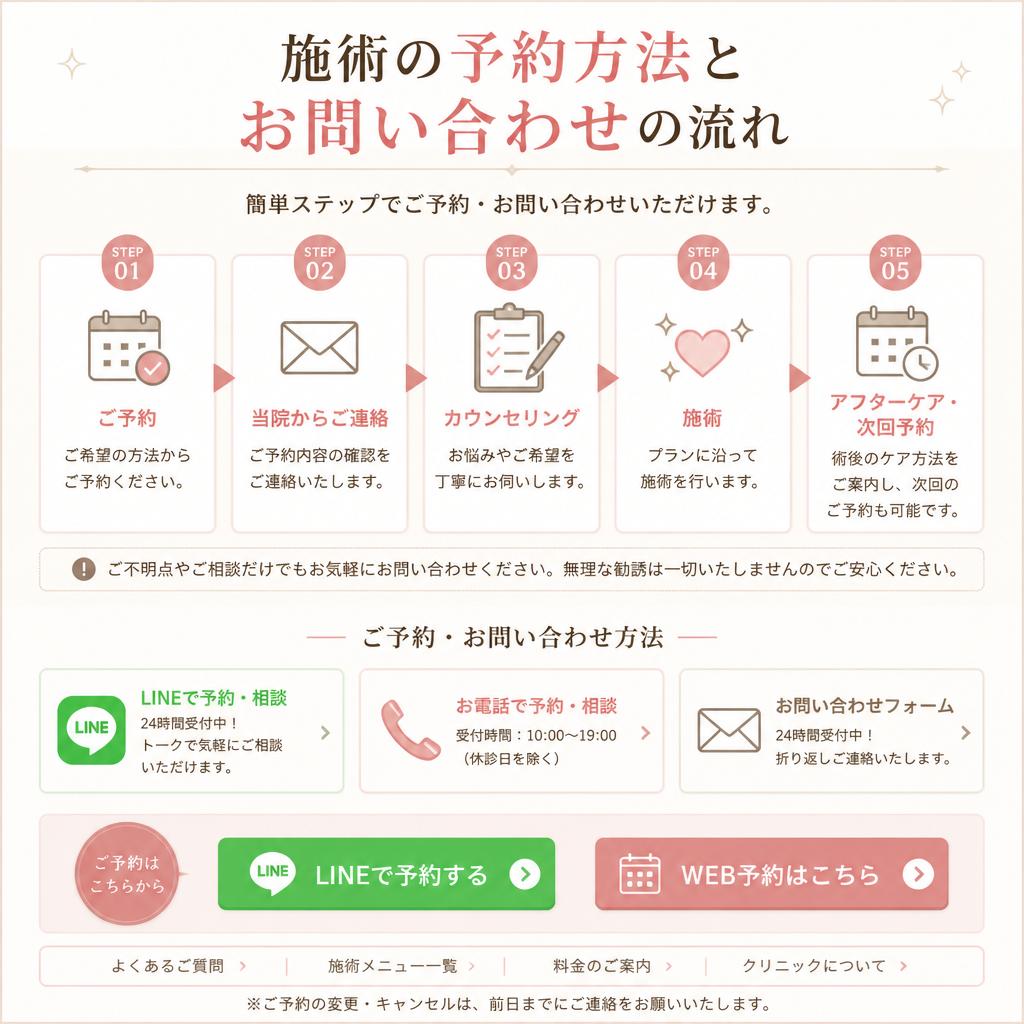 今すぐ予約しよう！