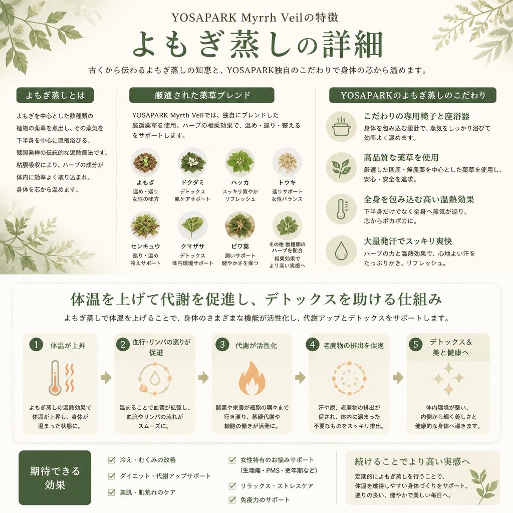 2. よもぎ蒸しの温活プログラム