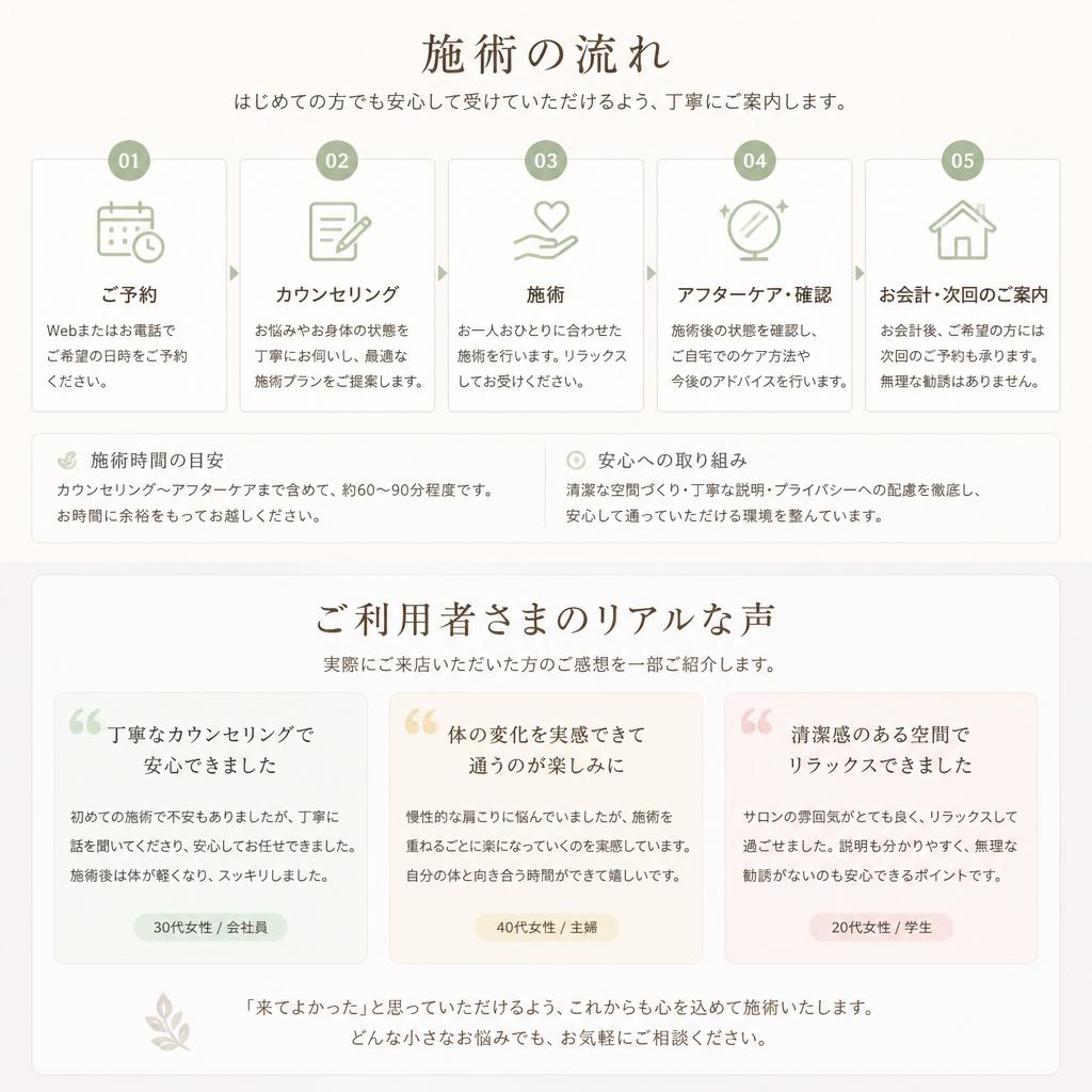 施術の流れと体験談