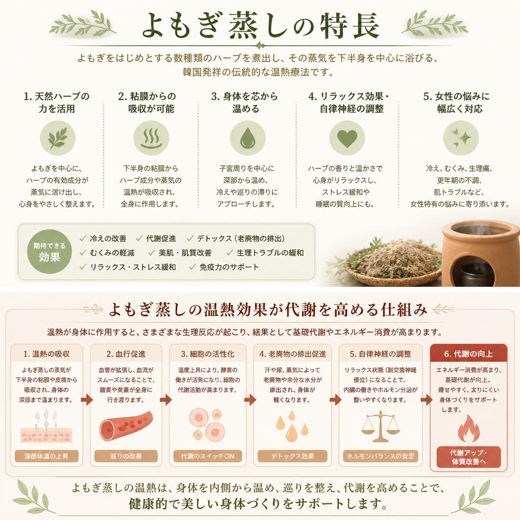 よもぎ蒸しによる温熱ケア
