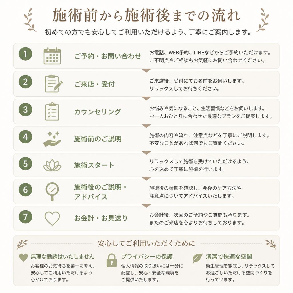 施術の流れ〜安心して通えるサロンへ〜